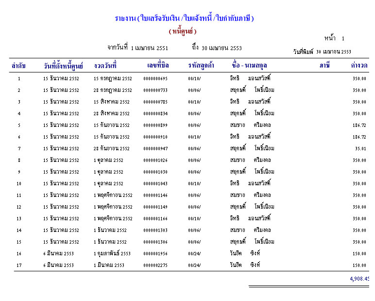 รายงานหนี้ศูนย์