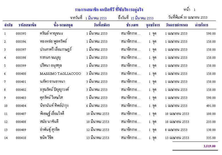 รายงานสมาชิกที่ใช้บริการจริง