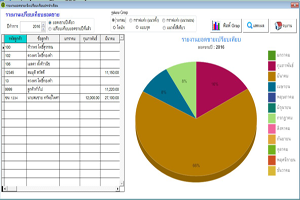 รายงานเปรียบเทียบยอดขาย