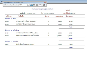 ยอดขาย แยกตามประเภทสินค้า