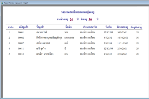 รายงานสมาชิก (ตามอายุ)